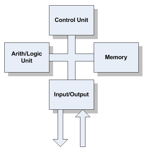 ../../_images/von-neumann-machine.png