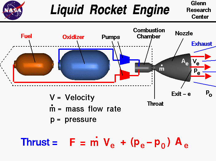 Rocket engine