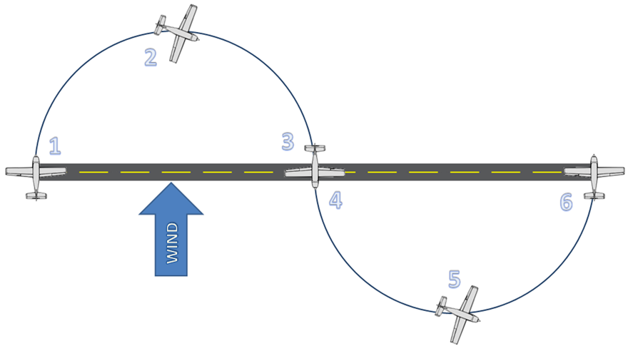 S Turn Pattern