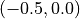 (-0.5, 0.0)