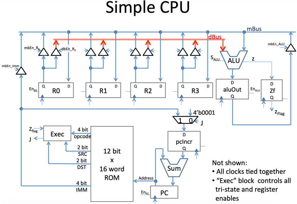 ../../_images/SimpleCPU.png