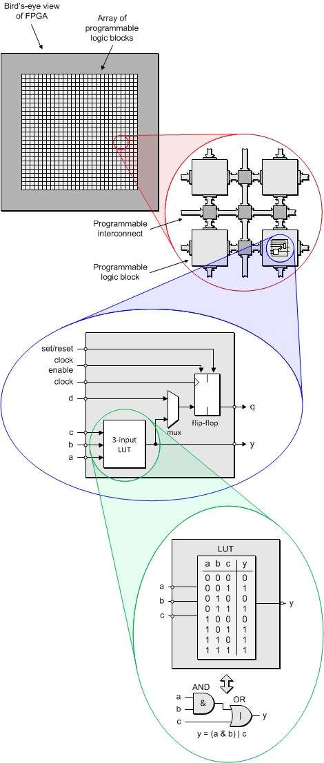 ../../_images/fpga.jpg